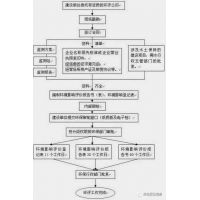 砂石場如何辦理環(huán)評手續(xù)？