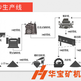 開(kāi)砂石料廠(chǎng)需辦什么手續(xù)